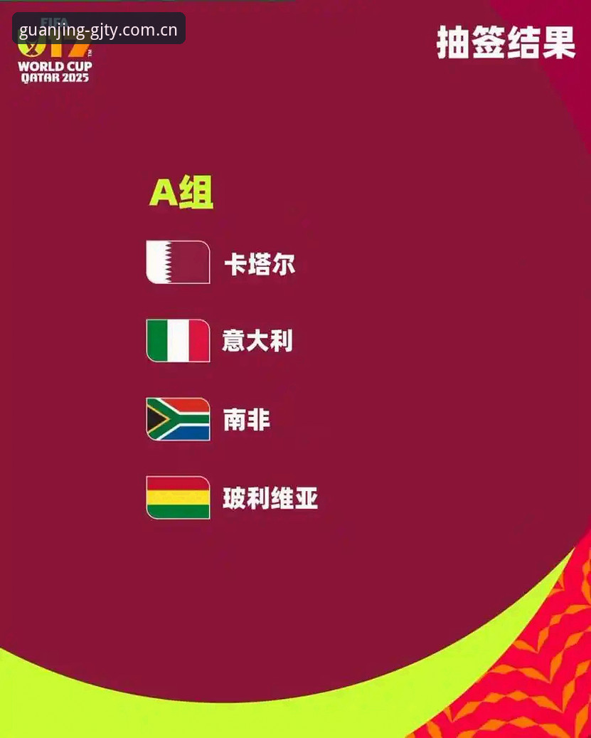 U17世界杯抽签结果揭晓，中国男女足分组形势解析